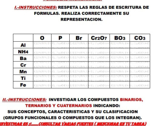 INSTRUCCIONES: RESPETA LAS REGLAS DE ESCRITURA DE 
FORMULAS. REALIZA CORRECTAMENTE SU 
REPRESENTACION. 
II.-INSTRUCCIONES: INVESTIGAR LOS COMPUESTOS BINARIOS, 
TERNARIOS Y CUATERNARIOS INDICANDO: 
SUS CONCEPTOS, CARACTERISTICAS Y SU CLASIFICACION 
(GRUPOS FUNCIONALES O COMPUESTOS QUE LOS INTEGRAN). 
InVestilar es i....consultar Varías fuentes ( mencionar en tu tarka)