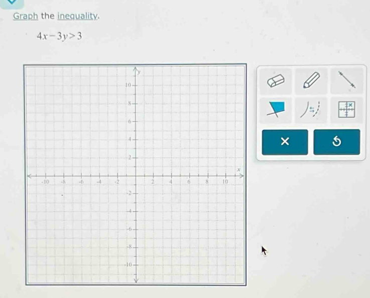 Graph the inequality.
4x-3y>3
×