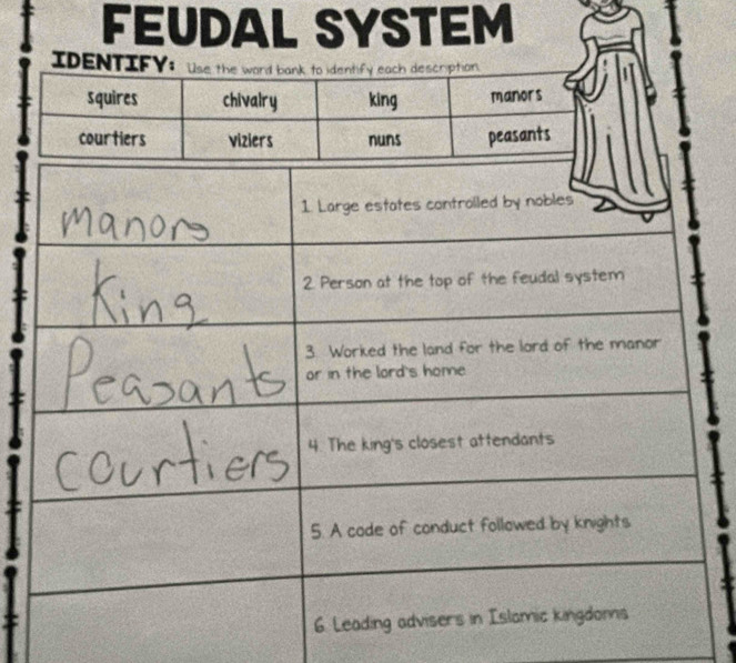 FEUDAL SYSTEM