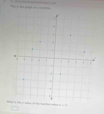 ad com manc oer Caren a C eteer -aea th 
This is the graph of a function. 
Wthe function when x=1 7