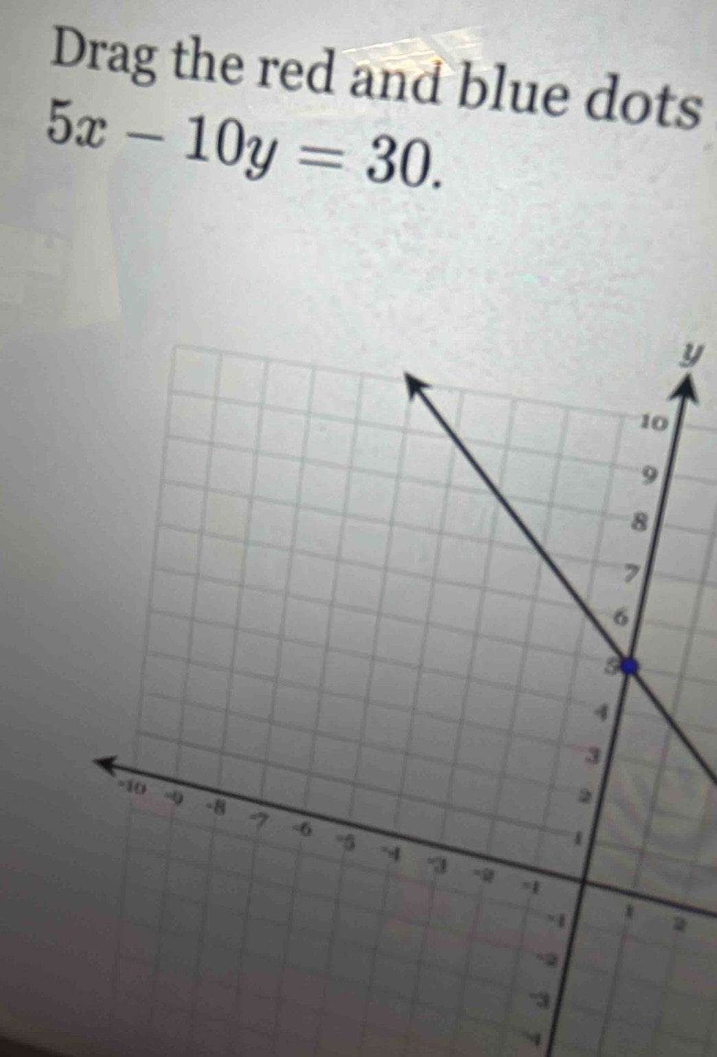 Drag the red and blue dots
5x-10y=30.
y