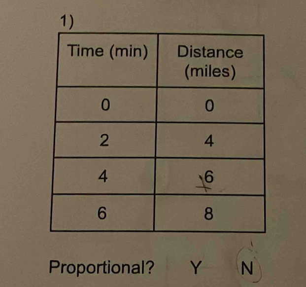 Proportional? Y N