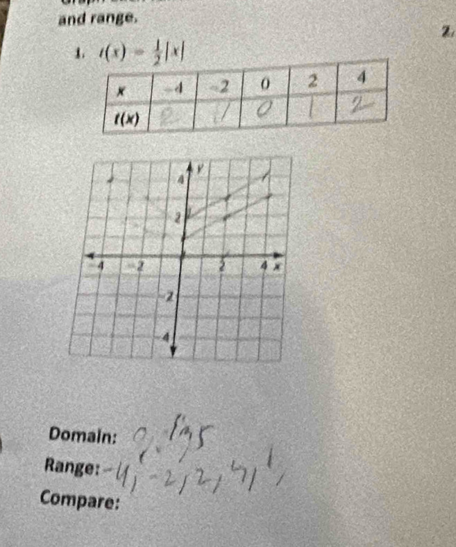 and range.
1. t(x)= 1/2 |x|
Domain:
Range:
Compare: