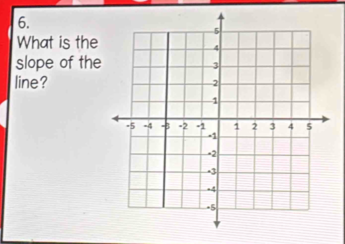 What is the 
slope of the 
line?