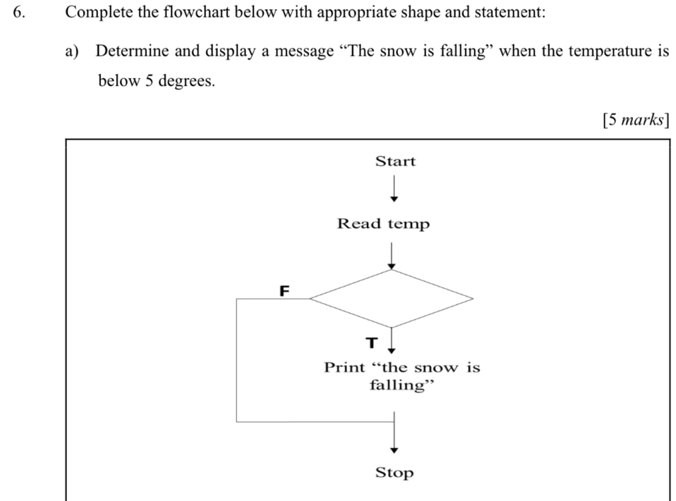 Complete the flowchart below with appropriate shape and statement: 
a) Determine and display a message “The snow is falling” when the temperature is 
below 5 degrees. 
[5 marks] 
Start 
Read temp 
F 
T 
Print “the snow is 
falling” 
Stop