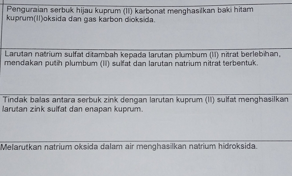 Penguraian serbuk hijau kuprum (II) karbonat menghasilkan baki hitam 
kuprum(II)oksida dan gas karbon dioksida. 
Larutan natrium sulfat ditambah kepada larutan plumbum (II) nitrat berlebihan, 
mendakan putih plumbum (II) sulfat dan larutan natrium nitrat terbentuk. 
Tindak balas antara serbuk zink dengan larutan kuprum (II) sulfat menghasilkan 
larutan zink sulfat dan enapan kuprum. 
Melarutkan natrium oksida dalam air menghasilkan natrium hidroksida.