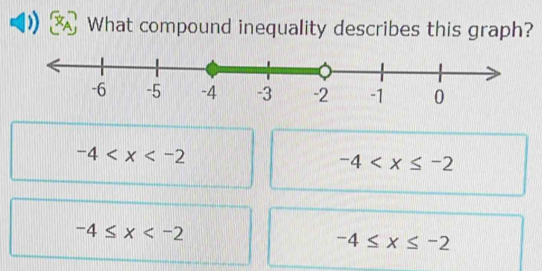 What compound inequality describes this graph?
-4
-4
-4≤ x
-4≤ x≤ -2