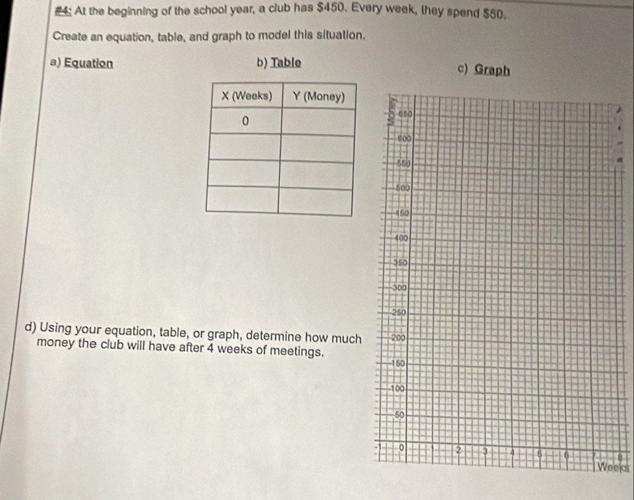 #4 At the beginning of the school year, a club has $450. Every week, (hey spend $50. 
Create an equation, table, and graph to model this situation. 
a) Equation b) Table 
c) Graph 
d) Using your equation, table, or graph, determine how much 
money the club will have after 4 weeks of meetings.
Weeks