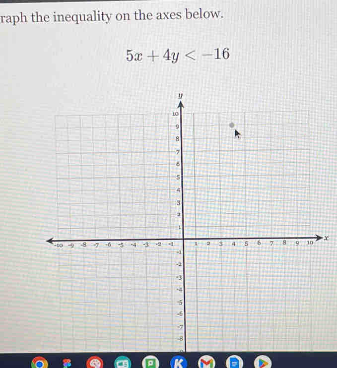 raph the inequality on the axes below.
5x+4y
x