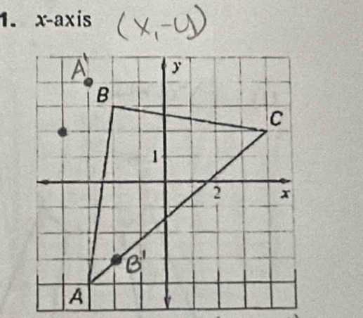 x-axis