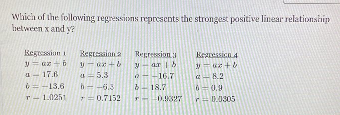 Which of the following regressions represents the strongest positive linear relationship
between x and y?
Regression 1 Regression 2 Regression 3 Regression 4
y=ax+b y=ax+b y=ax+b y=ax+b
a=17.6 a=5.3 a=-16.7 a=8.2
b=-13.6 b=-6.3 b=18.7 b=0.9
r=1.0251 r=0.7152 r=-0.9327 r=0.0305