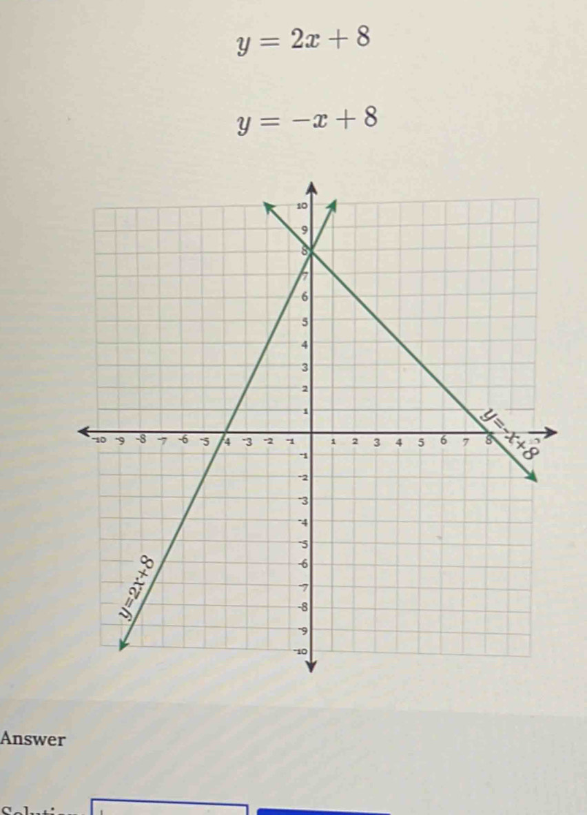 y=2x+8
y=-x+8
Answer