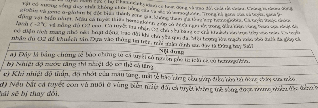 Muyel Năm cực ( họ Channichthyidae) có hoạt động và trao đồi chất rất chậm. Chúng là nhóm động 
vật có xương sống duy nhất không chứa hồng cầu và sắc tố hemoglobin. Trong hệ gene của cá tuyết, gene β - 
globin và gene α -globin bị đột biến thành gene giả, không tham gia tổng hợp hemoglobin. Cá tuyết thuộc nhóm 
động vật biến nhiệt. Máu cá tuyết thiếu hemoglobin giúp có thích nghi tốt trong điều kiện vùng Nam cực nhiệt độ 
lạnh (-2^0C và nồng độ O2 cao. Cá tuyết thu nhận O2 chủ yếu bằng cơ chế khuếch tán trực tiếp vào máu. Cá tuyết 
có diện tích mang nhỏ nên hoạt động trao đồi khí chủ yểu qua da. Một lượng lớn mạch máu nhỏ dưới da giúp cá 
nhận đủ O2 đề khuếch tán.Dựa vào thôn 
dhà 
h