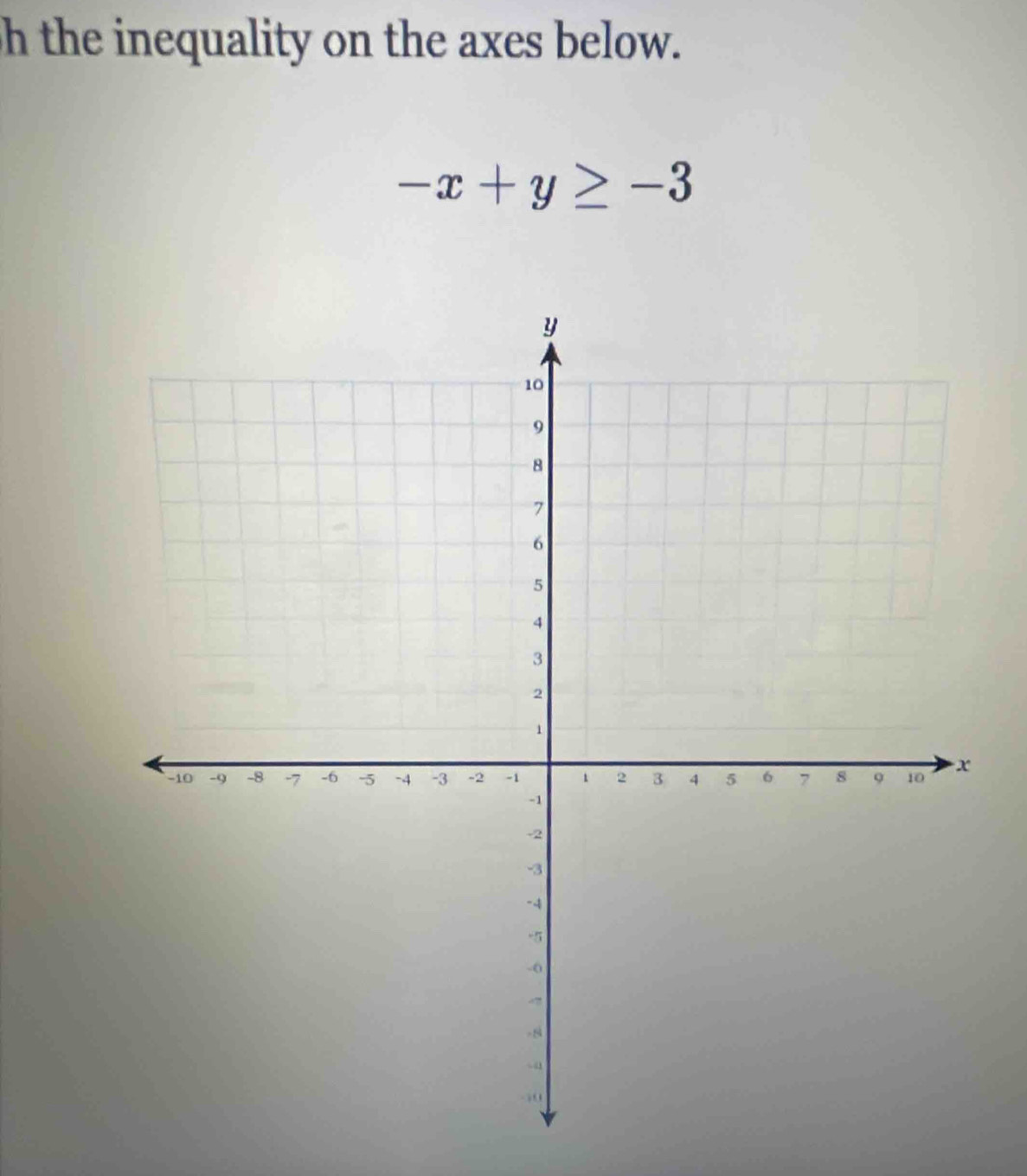 the inequality on the axes below.
-x+y≥ -3