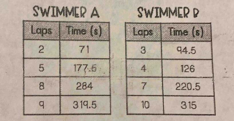 SWIMMER A SWIMMER B