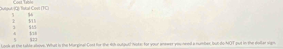 Cost Table 
Output (Q) Total Cost (TC)
1 $6
2 $11
3 $15
4 $1B
5 $22
Look at the table above. What is the Marginal Cost for the 4th output? Note: for your answer you need a number, but do NOT put in the dollar sign.