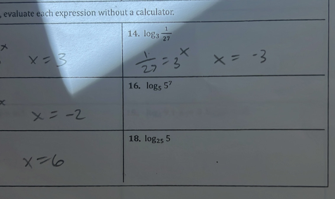 expression without a calculator.