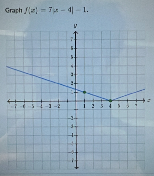 Graph f(x)=7|x-4|-1.
x