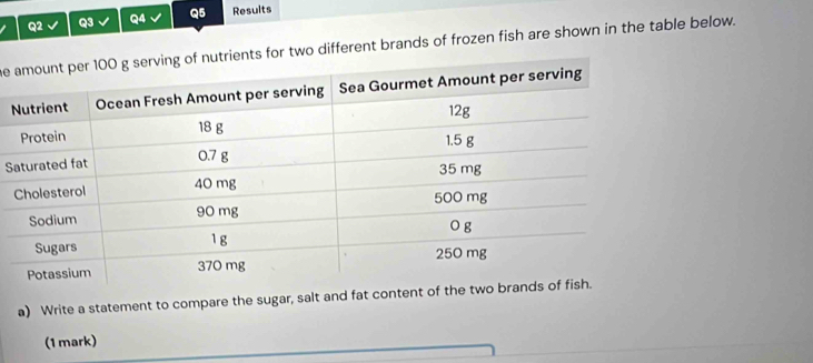 Results 
e s for two different brands of frozen fish are shown in the table below. 
N 
S 
a) Write a statement to compare the sugar, salt and fat content of the 
(1 mark)