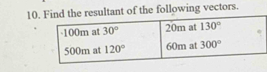 resultant of the following vectors.