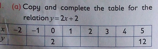 Copy and complete the table for the 
relation y=2x+2