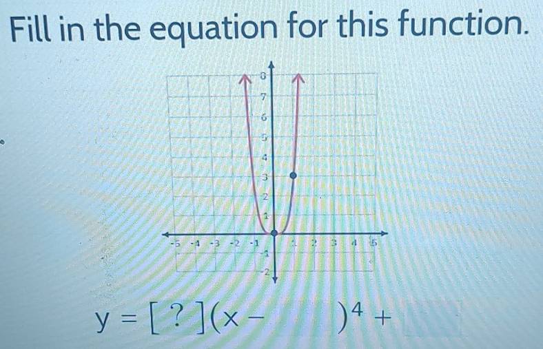 Fill in the equation for this function.
y=[?](x- )^4+