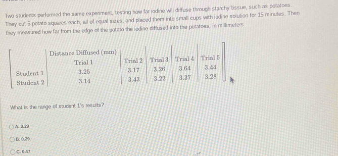 Two students performed the same experiment, testing how far iodine will diffuse through starchy tissue, such as potatoes.
They cut 5 potato squares each, all of equal sizes, and placed them into small cups with iodine solution for 15 minutes. Then
they measured how far from the edge of the potato the iodine diffused into the potatoes, in millimeters.
What is the range of student 1 's results?
A. 3.29
B. 0.29
C. 0.47