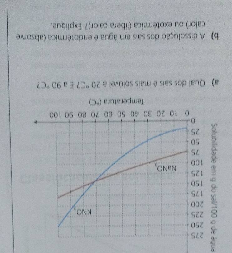 A dissolução dos sais em água é endotérmica (absorve
calor) ou exotérmica (libera calor)? Explique.