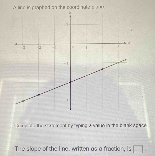 A line is graphed on the coordinate plane. 
Complete the statement by typing a value in the blank space. 
The slope of the line, written as a fraction, is □.