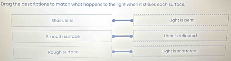 Drag the descriptions to match what happens to the light when it strikes each surface.
Glass lens Light is bent.
Smooth surface Light is reflected.
Rough surface Light is scattered.