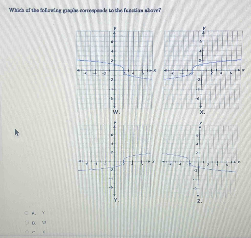 Which of the following graphs corresponds to the function above?
A. Y
B. W
r x