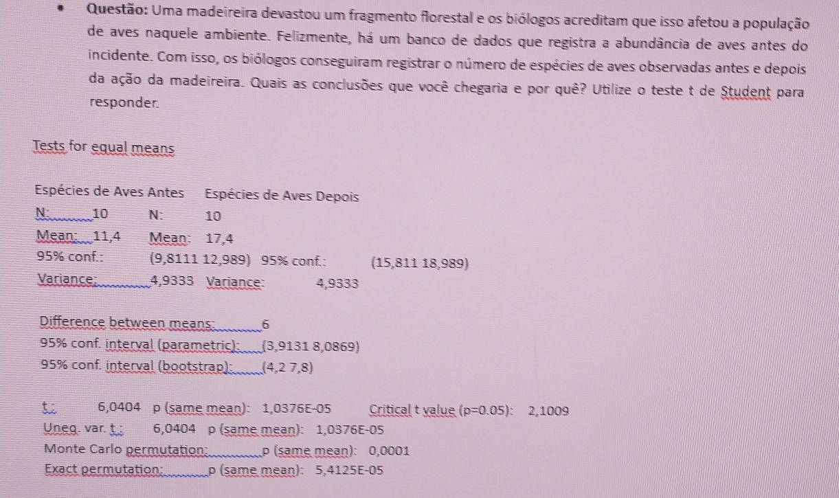 Uma madeireira devastou um fragmento florestal e os biólogos acreditam que isso afetou a população 
de aves naquele ambiente. Felizmente, há um banco de dados que registra a abundância de aves antes do 
incidente. Com isso, os biólogos conseguiram registrar o número de espécies de aves observadas antes e depois 
da ação da madeireira. Quais as conclusões que você chegaria e por quê? Utilize o teste t de Student para 
responder. 
Tests for equal means 
Espécies de Aves Antes Espécies de Aves Depois 
N_ 10 N: 10
Mean: 11,4 Mean: 17,4
95% conf.: (9,8111 12,989) 95% conf.: (15,811 18,989) 
Variance;_ 4,9333 Variance: 4,9333
Difference between means: _6
95% conf. interval (parametric):_(3,9131 8,0869)
95% conf. interval (bootstrap): 4 , 2 7,8)
6,0404 p (same mean): 1,0376E-05 Critical t value (p=0.05) : 2.1009
Uneg. var. t 6,0404 p (same mean): 1,0376E -05 
Monte Carlo permutation:_ p (same mean): 0,0001
Exact permutation:_ p (same mean): 5,4125E-05