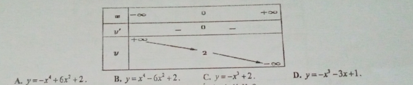 A. y=-x^4+6x^2+2. B. y=x^4-6x^2+2. . y=-x^3-3x+1.