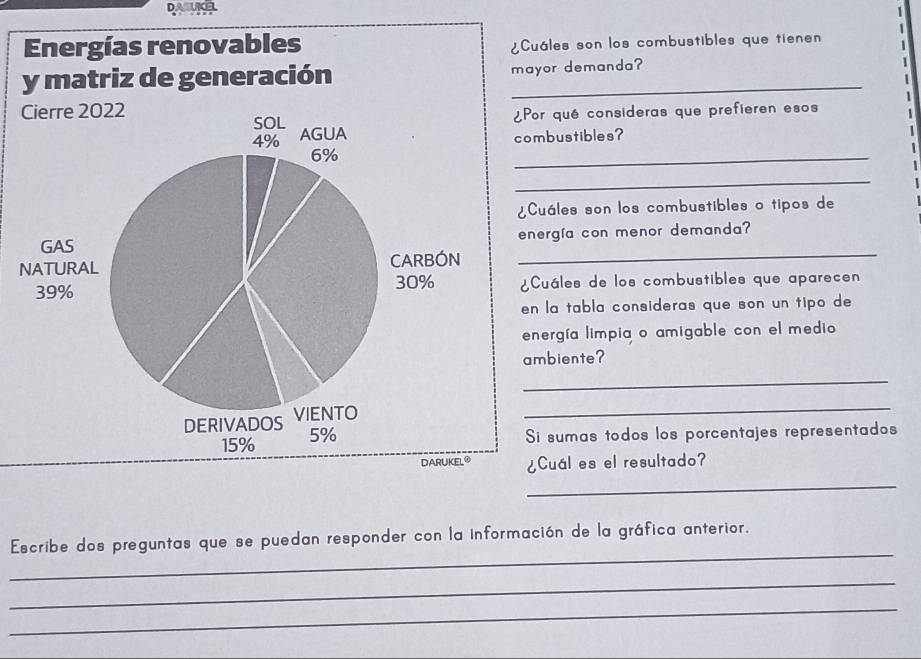 Energías renovables ¿Cuáles son los combustibles que tienen 
yor demanda? 
Por qué consideras que prefieren esos 
mbustibles? 
_ 
_ 
Cuáles son los combustibles o tipos de 
nergía con menor demanda? 
N_ 
Cuáles de los combustibles que aparecen 
n la tabla consideras que son un tipo de 
nergía limpia o amigable con el medio 
mbiente? 
_ 
_ 
i sumas todos los porcentajes representados 
¿Cuál es el resultado? 
_ 
_ 
Escribe dos preguntas que se puedan responder con la información de la gráfica anterior. 
_ 
_