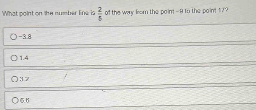 What point on the number line is  2/5  of the way from the point -9 to the point 17?
-3.8
1.4
3.2
6.6