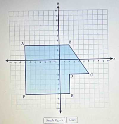 Graph Figure