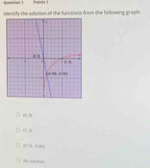 Identify the solution of the functions from the following graph
0.01
(1,0)
0.14,0.801
No solution