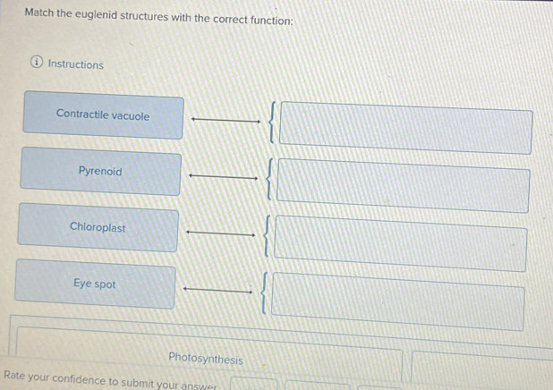 Match the euglenid structures with the correct function: 
Instructions 
Contractile vacuole  □ 
Pyrenoid 
 □ 
Chloroplast  □ 
Eye spot 
 □ 
□  
Photosynthesis □ 111111 □ □ 
Rate your confidence to submit your answer n!1111111111 overline 1overline ILT