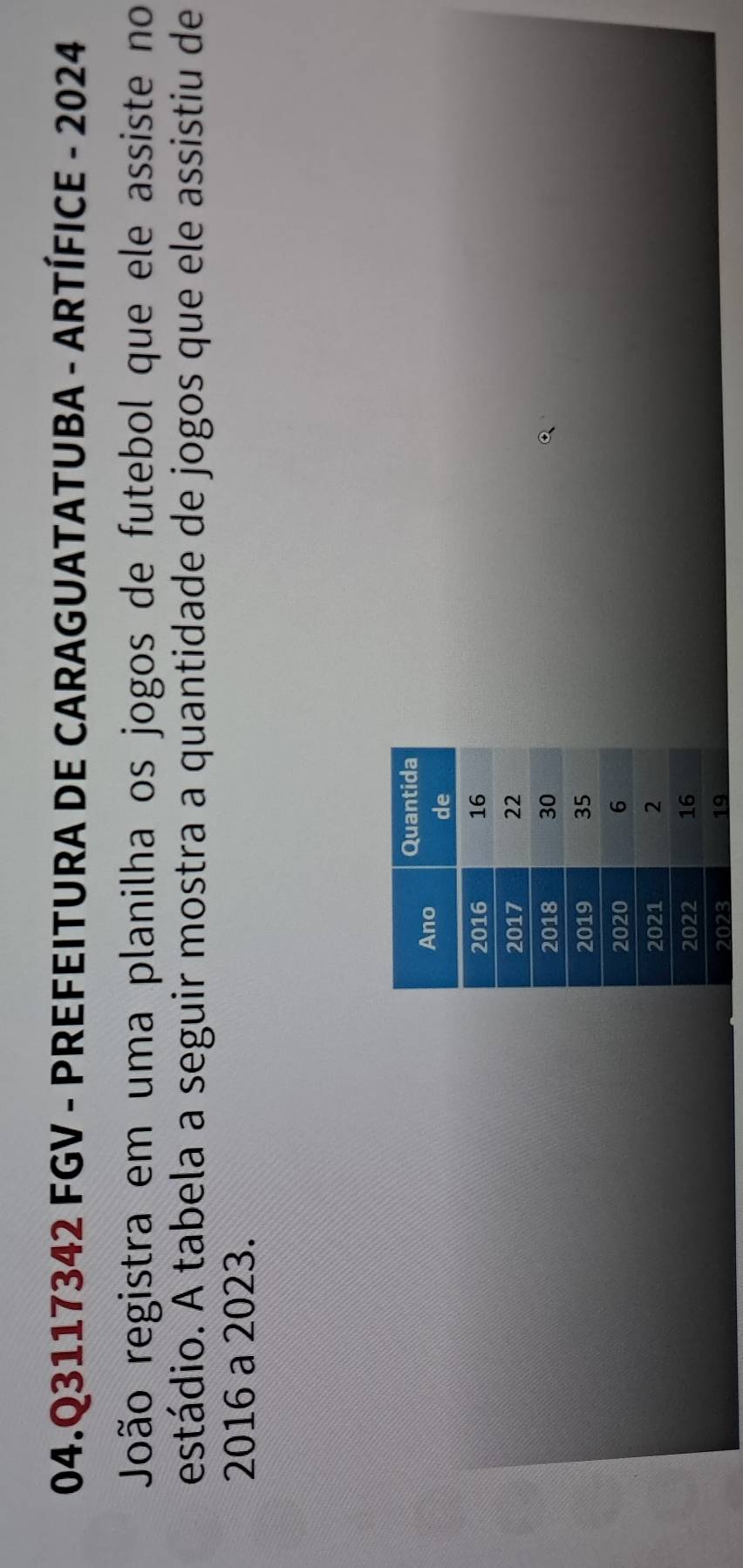 FGV - PREFEITURA DE CARAGUATATUBA - ARTÍFICE - 2024 
João registra em uma planilha os jogos de futebol que ele assiste no 
estádio. A tabela a seguir mostra a quantidade de jogos que ele assistiu de
2016 a 2023.