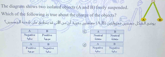 The diagram shows two isolated objects (A and B) freely suspended.
Which of the following is true about the charge of the objects?
B
amall äism le guirö gill go zlāysy gölzo (A,B) wülgjvoyo m?Kill gàg!
a

d