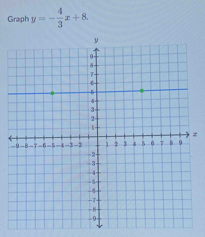 Graph y=- 4/3 x+8.
x