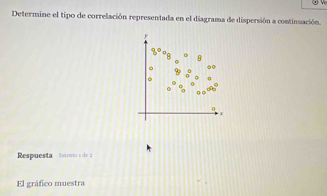 Ve 
Determine el tipo de correlación representada en el diagrama de dispersión a continuación.

8

X
Respuesta Intento 1 de 2
El gráfico muestra