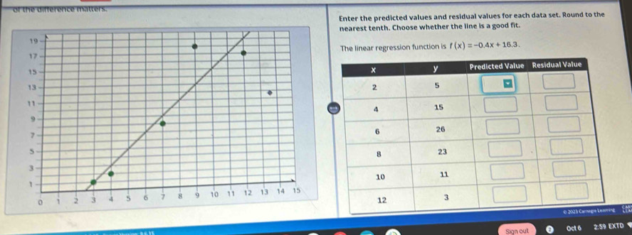 of the difference matters. 
Enter the predicted values and residual values for each data set. Round to the 
earest tenth. Choose whether the line is a good fit. 
he linear regression function is f(x)=-0.4x+16.3. 
, 
Sign out Oct 6 2:59 EXTD