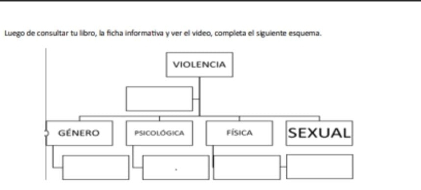 Luego de consultar tu libro, la ficha informativa y ver el vídeo, completa el siguiente esquema.