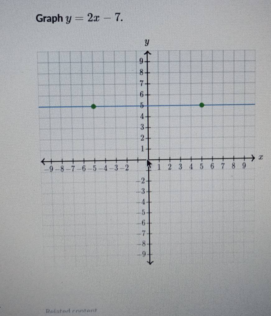 Graph y=2x-7.
x
Relsted content