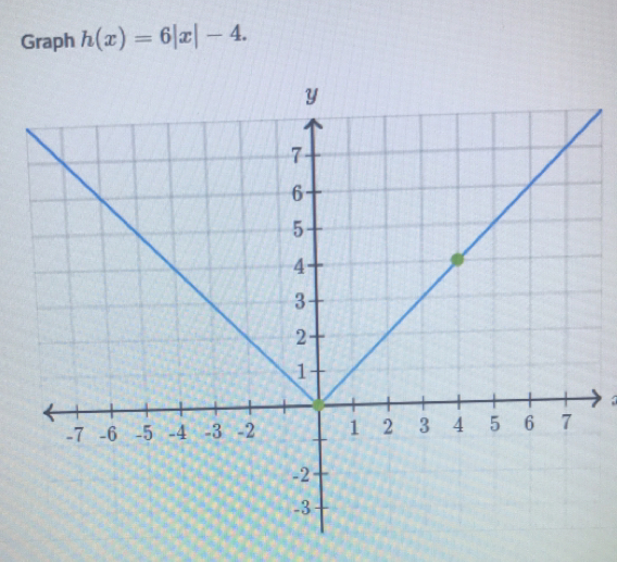 Graph h(x)=6|x|-4.