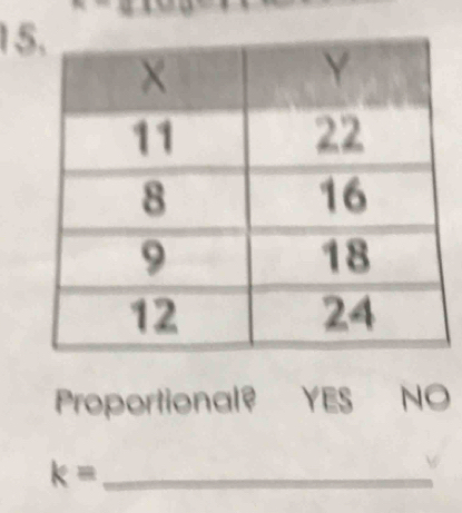 15
Proportional? YES NO
_ k=