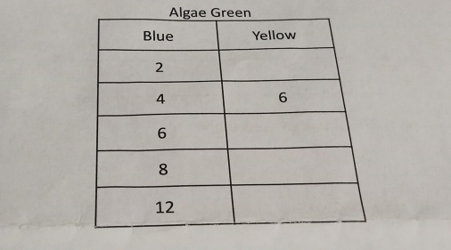 Algae Green