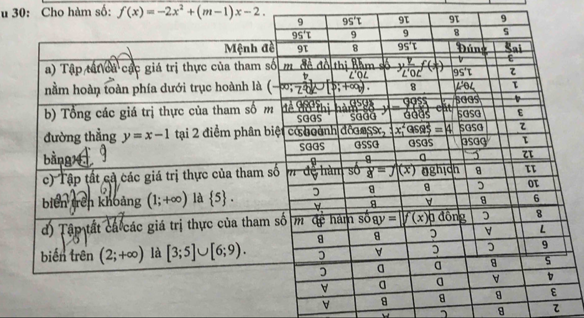 30: Cho hàm số: f(x)=-2x^2+(m-1)x-2.
v 
1 8 z