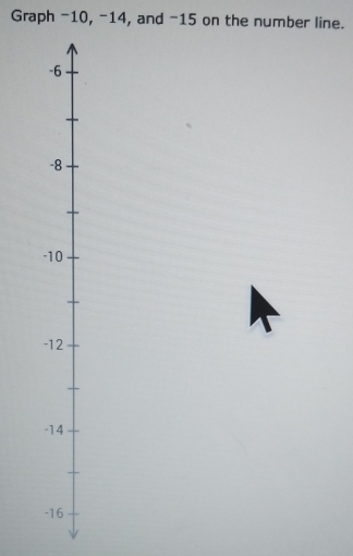 Graph −10, −14, and −15 on the number line.